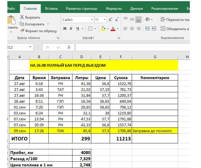 Расход топлива в отпуске — Chevrolet Captiva (1G), 2,2 л, 2014 года ...