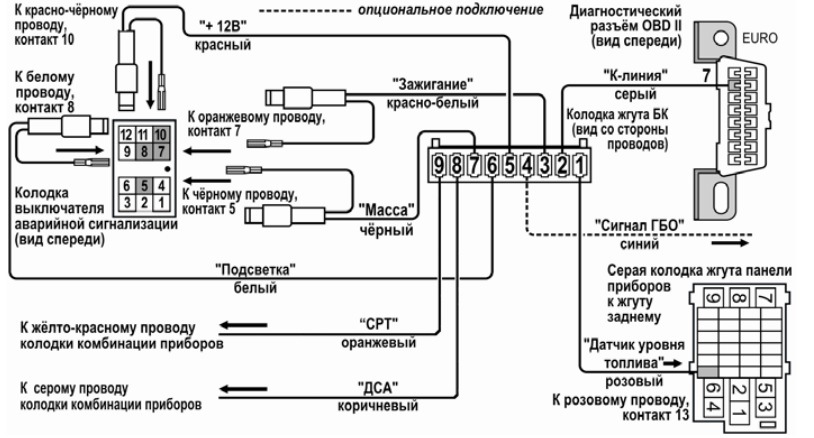 Схема подключения бортового компьютера штат