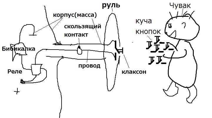 Мистер Умелец