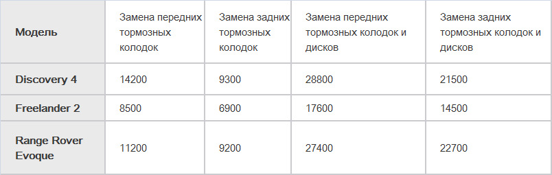 Месяц исключительной безопасности LAND ROVER! — Рольф Ясенево на DRIVE2