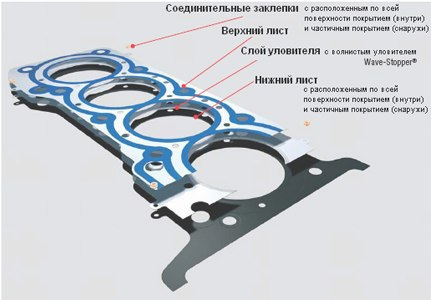 зачем нужна прокладка гбц. 878fb4es 960. зачем нужна прокладка гбц фото. зачем нужна прокладка гбц-878fb4es 960. картинка зачем нужна прокладка гбц. картинка 878fb4es 960.