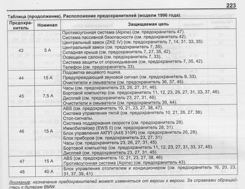 Предохранители стоп. Схема предохранителей БМВ е34. Схема предохранителей BMW e34. Схема предохранителей БМВ е36. Схема блока предохранителей БМВ е36.