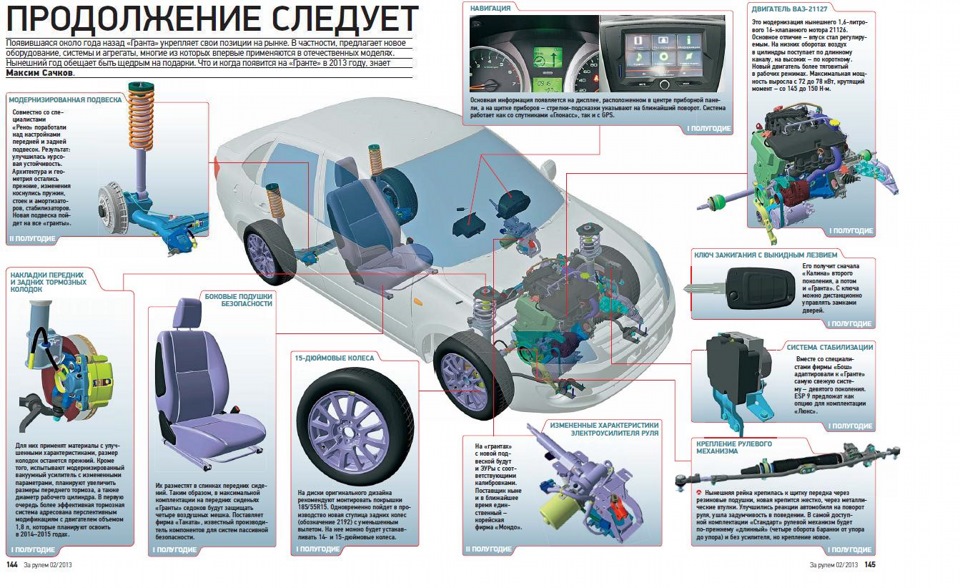 Устройство гранты. Устройство автомобиля Лада Гранта. Плакат устройство автомобиля. Стенды устройство автомобилей. Стенды для деталей автомобиля.