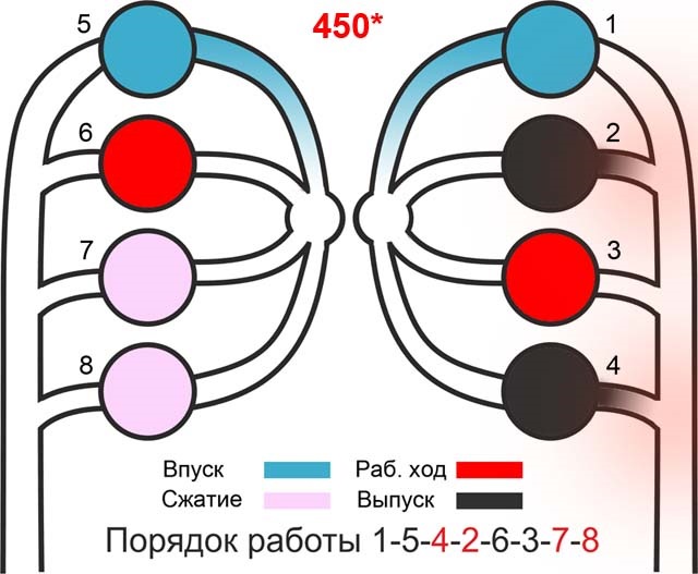 Расположение цилиндров v8 bmw