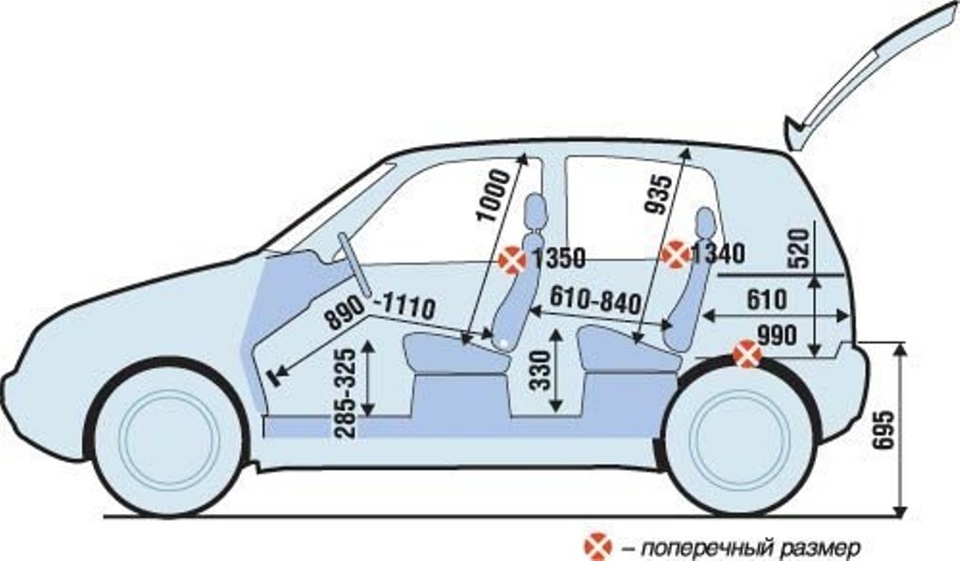 Матиз размеры. Hyundai Getz габариты багажника. Габариты салона Getz. Габариты багажника Гетц. Hyundai Getz габариты салона.