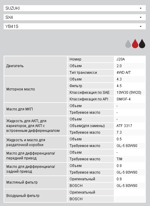 Сколько заливать масла в двигатель сузуки sx4