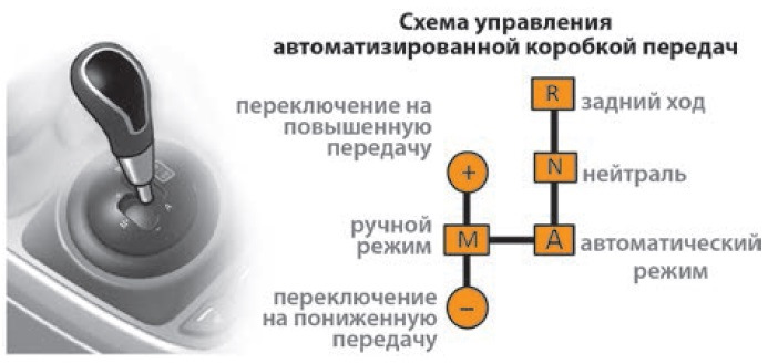 Коробка передач на гранте схема переключения