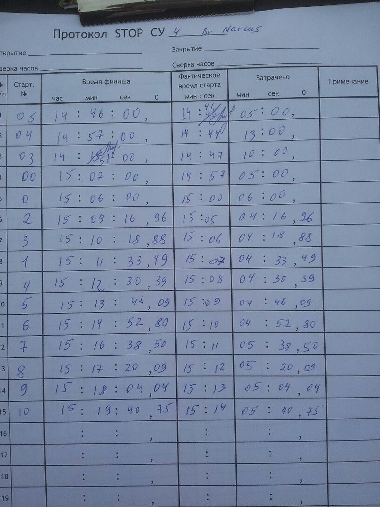 Протокол стоп часа образец