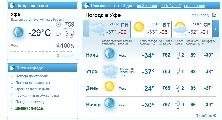 Уфа погода на 10 дней 2024. Погода в Уфе. Погода в Уфе погода. Погода в Уфе на неделю. Погода в Уфе в апреле.