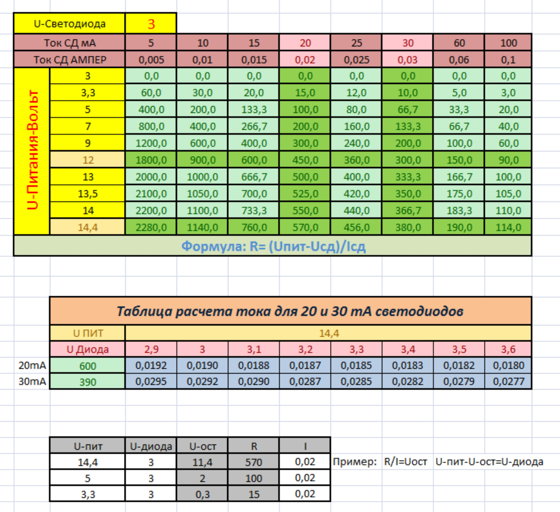 Расчет светодиодов. Таблица сопротивлений резисторов для светодиодов. Таблица подбора резисторов для светодиодов. Сопротивление светодиодов таблица. Таблица расчета резистора на светодиод.