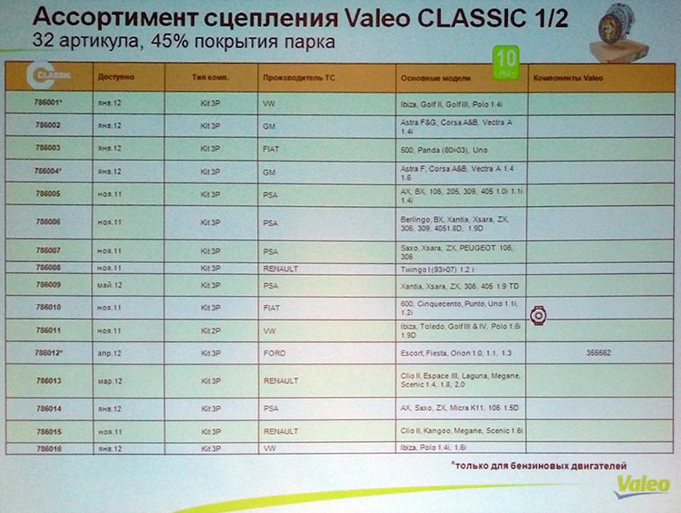 в чем разница между valeo и phc valeo. Смотреть фото в чем разница между valeo и phc valeo. Смотреть картинку в чем разница между valeo и phc valeo. Картинка про в чем разница между valeo и phc valeo. Фото в чем разница между valeo и phc valeo