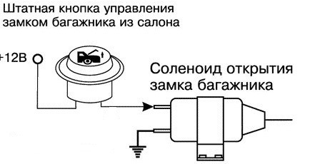 Схема подключения кнопки багажника ваз 2115