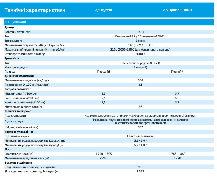 Шевроле volt технические характеристики. Характеристика возделывания кукурузы. Гибрид характеристики. Размеры шевроле вольт 1. Тойота камри 40 технические характеристики.