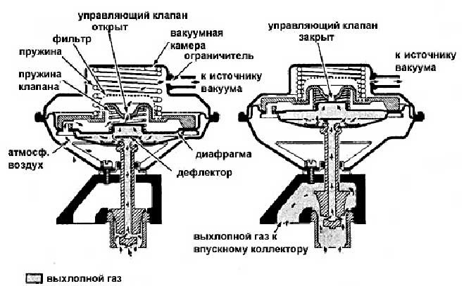 Egr как работает схема