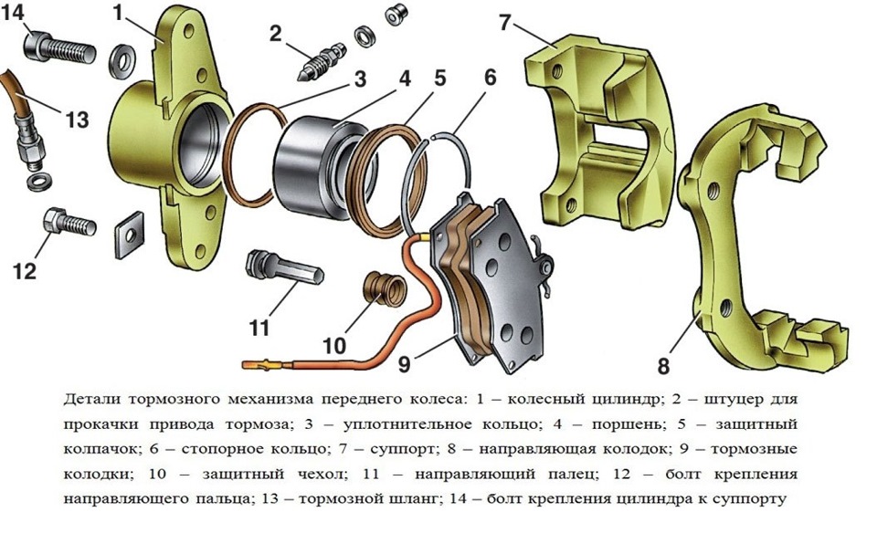 Детализация процедуры