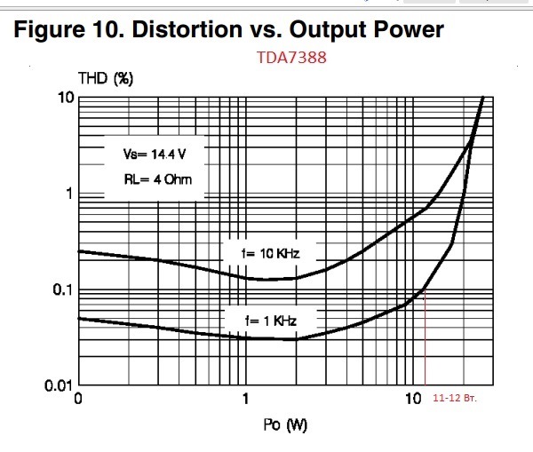 Сабвуфер На Tda7388