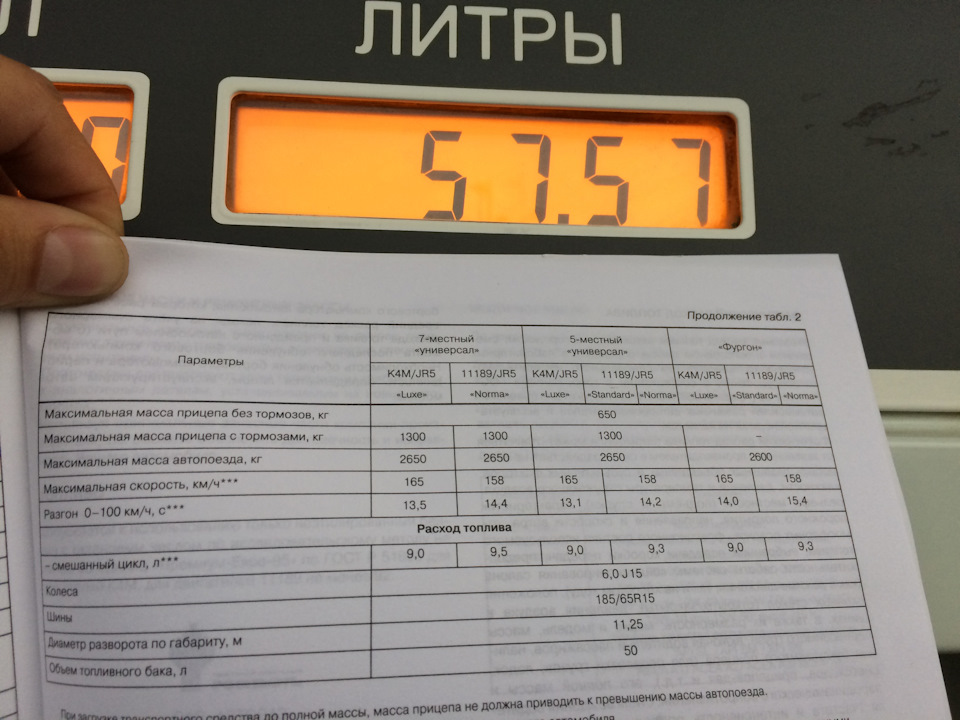 Резиновый бак Лада Ларгус или лохотрон?! — DRIVE2