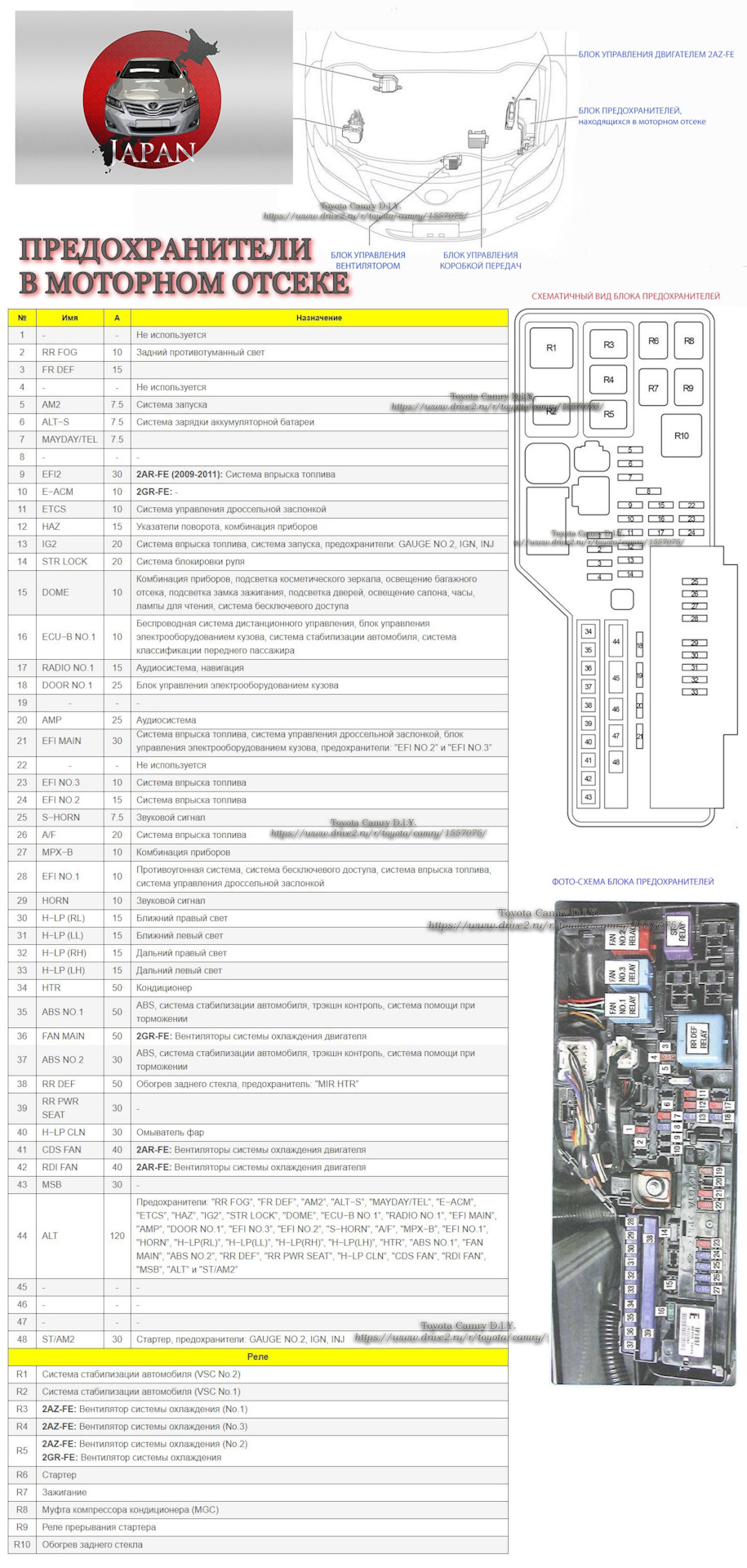 Схема предохранителей Toyota Camry XV40 (2006-2011) & изделия от MTA.  Замена клемм на быстросъемы. — Toyota Camry (XV40), 2,4 л, 2010 года |  электроника | DRIVE2