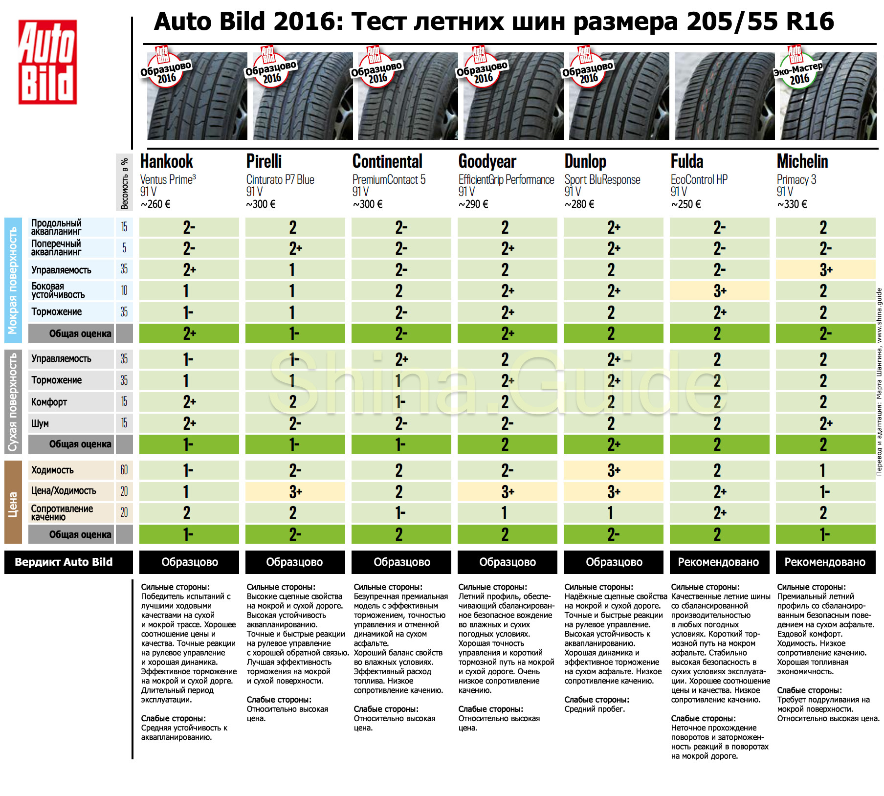 Какие Шины Купить На Лето 2025 Форум