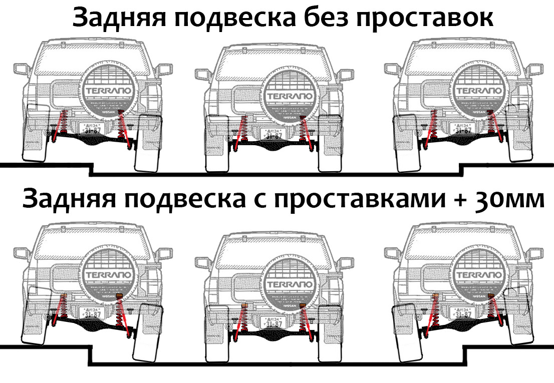 Чертеж рамы ниссан террано