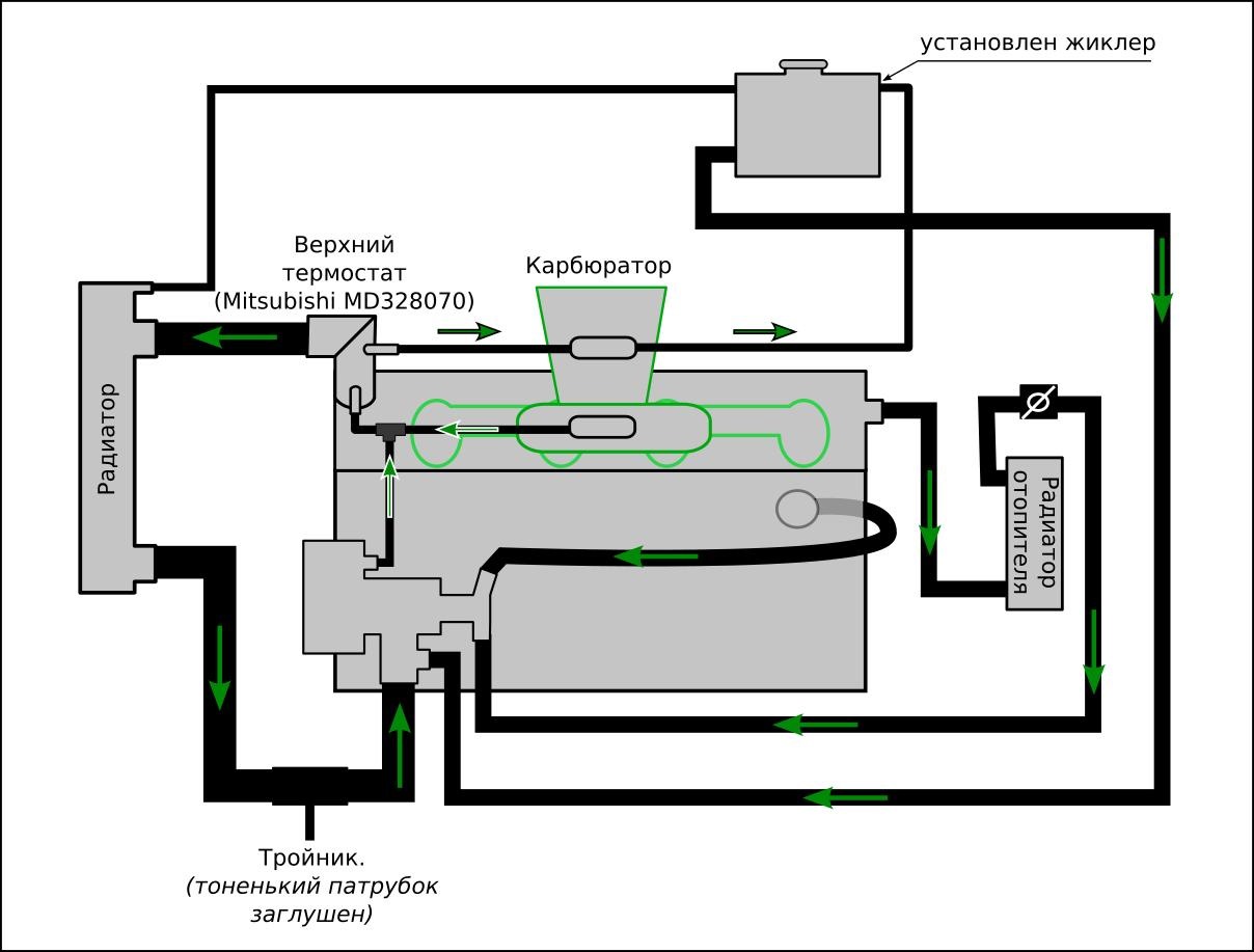 Ваз 2106 схема циркуляции охлаждающей жидкости