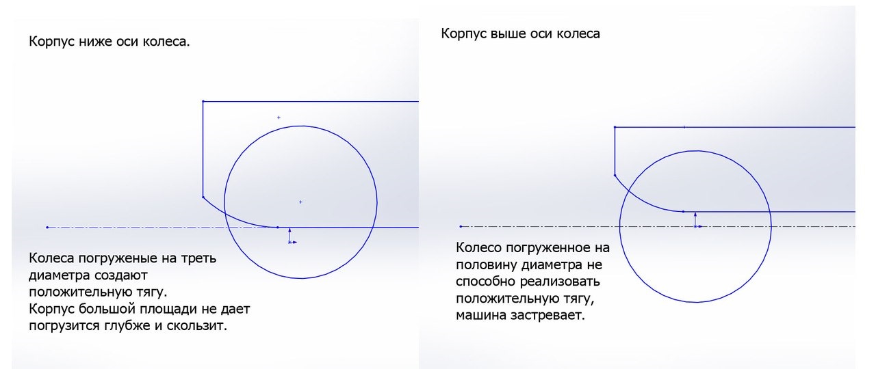 Треть диаметра. Треть диаметра шара. Ниже оси перехода.