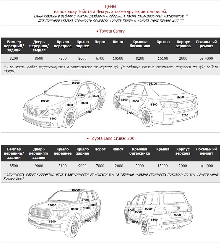 Прайс на кузовной ремонт автомобилей