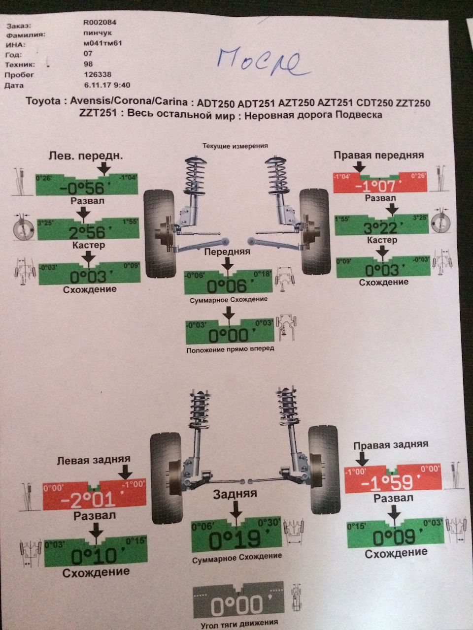 Развал схождение своими руками на тойоте