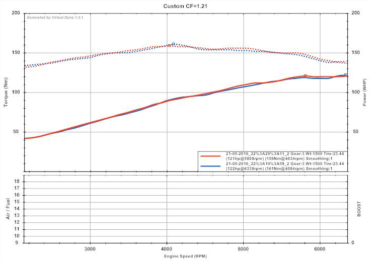 Фото в бортжурнале Daewoo Gentra