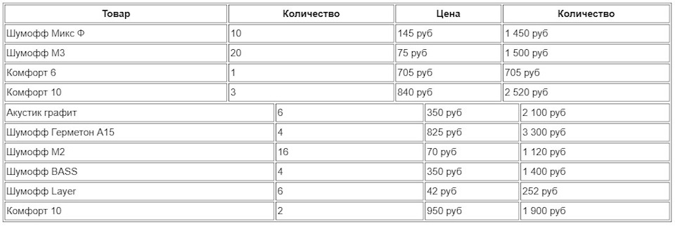 аудиоподготовка автомобиля что это. Смотреть фото аудиоподготовка автомобиля что это. Смотреть картинку аудиоподготовка автомобиля что это. Картинка про аудиоподготовка автомобиля что это. Фото аудиоподготовка автомобиля что это