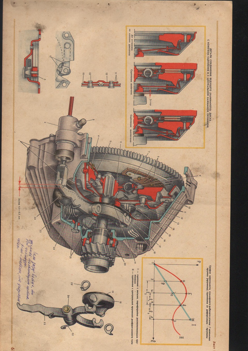 1.Сервисная книга москвич-412, часть.3 — Москвич 412, 1,5 л, 1975 года ...