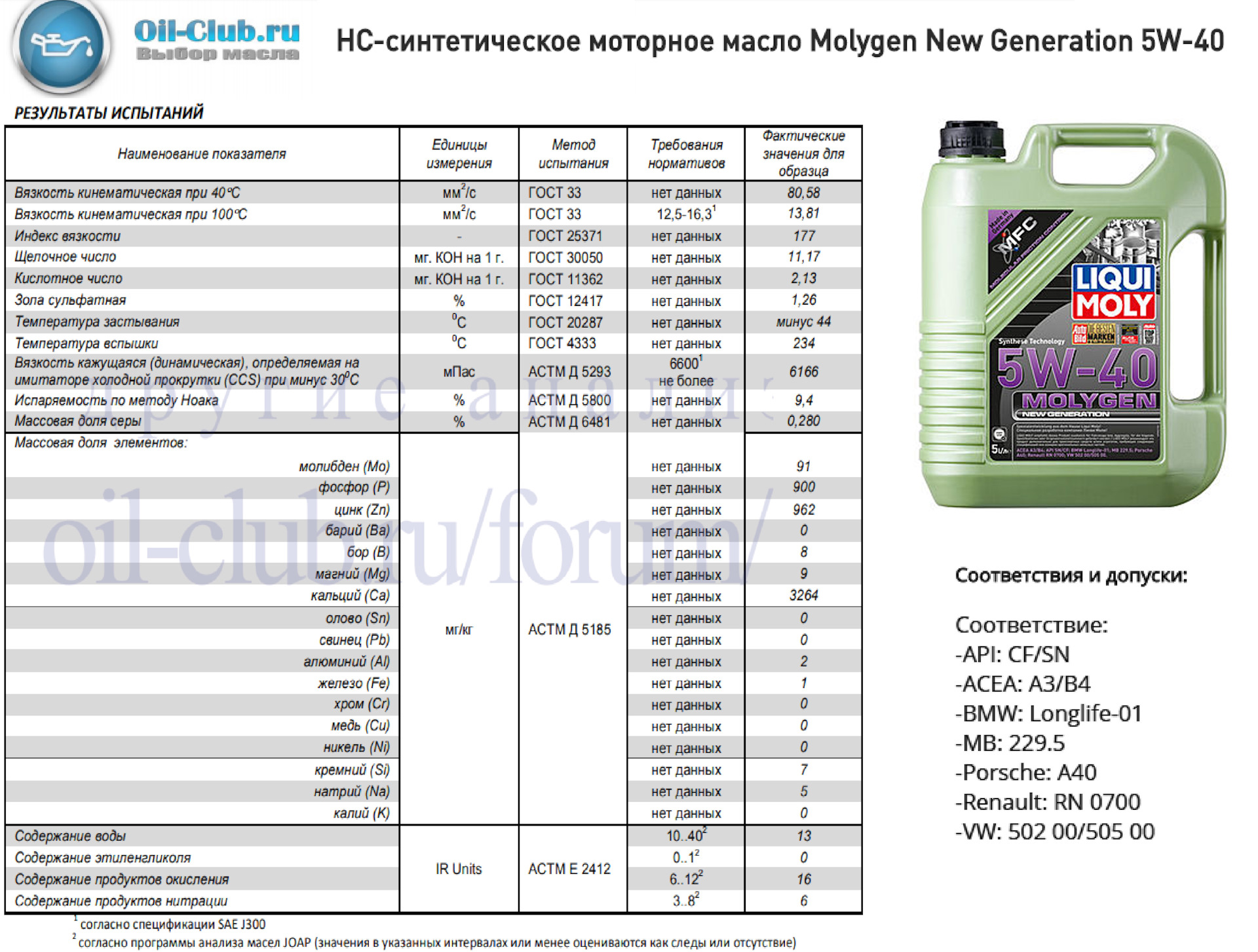 Масло с3. Масло 5w30 с высоким щелочным числом. Моторное масло синтетика 5w30 температура вспышки. Моторное масло 5w40 температура вспышки. Масла 5w40 с высокой вспышки горения.