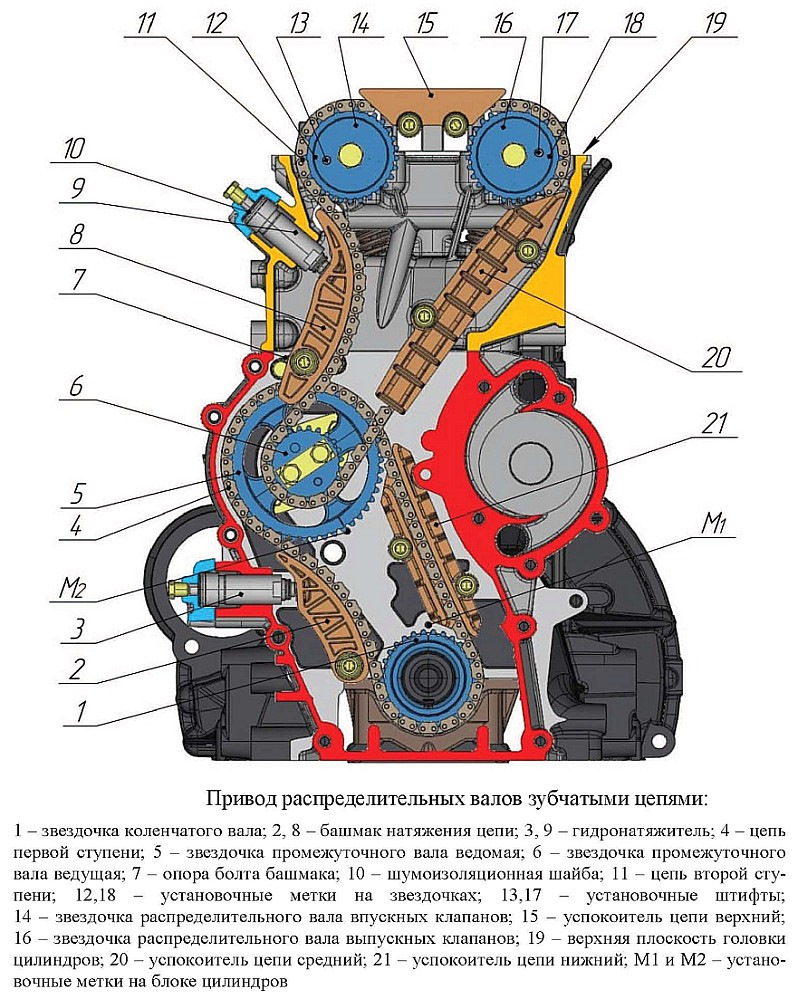 Провалы при резком нажатии на газ ЗМЗ 409 — DRIVE2