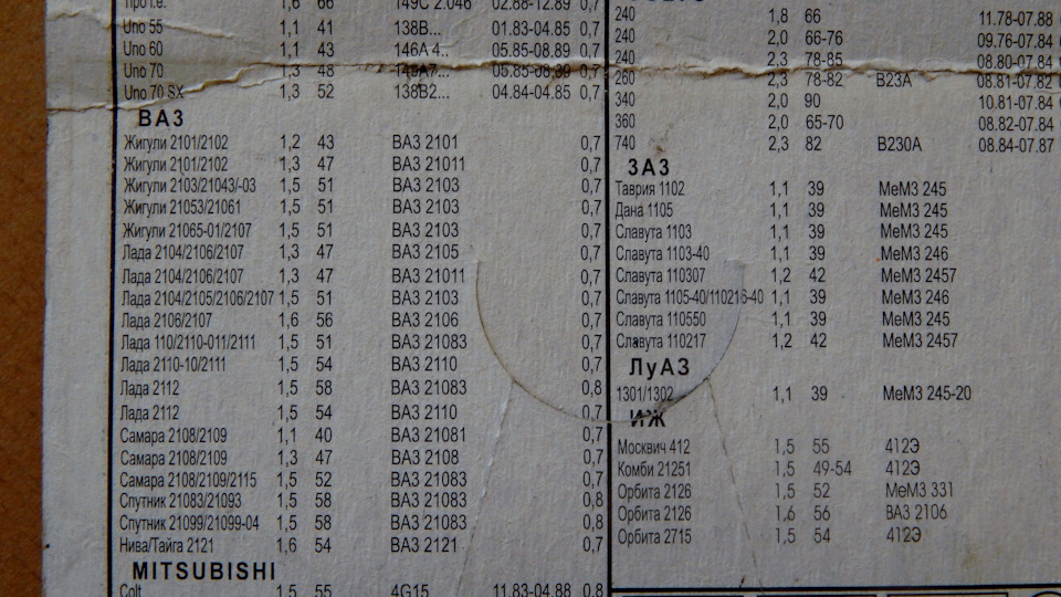 Свечи нулевого сопротивления — Lada 2114, 1,6 л, 2008 года | своими ...