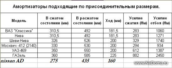 Отличие пружин нива от классики