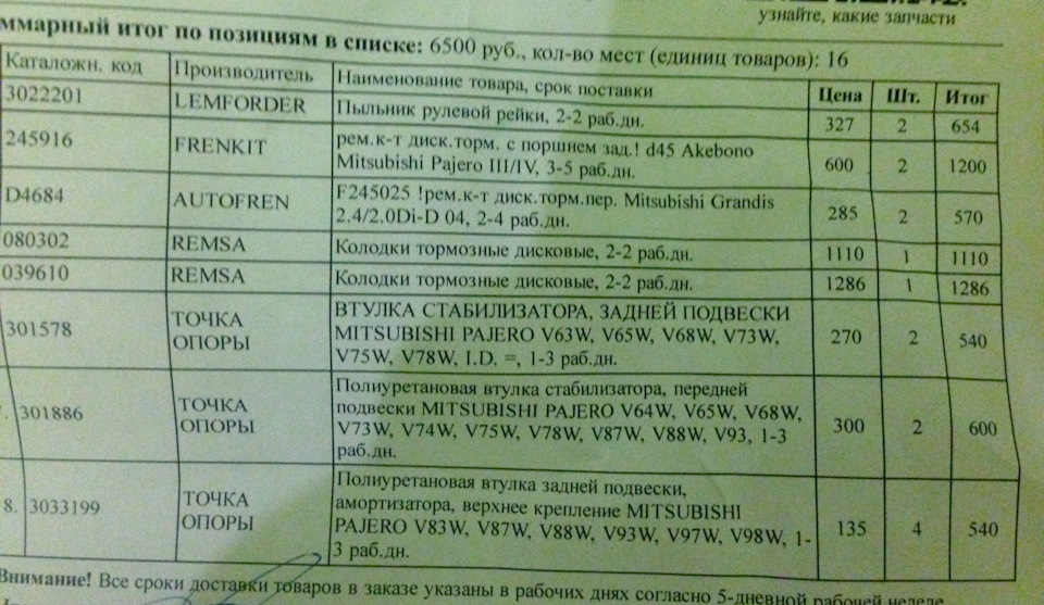Список выигравших телефоны опорный край. Список выигравших телефоны опорный край