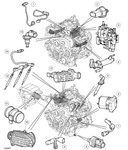 Discovery 3 gcat 2005 2009 расположение стартера Проблемные места указаны в инструкции 