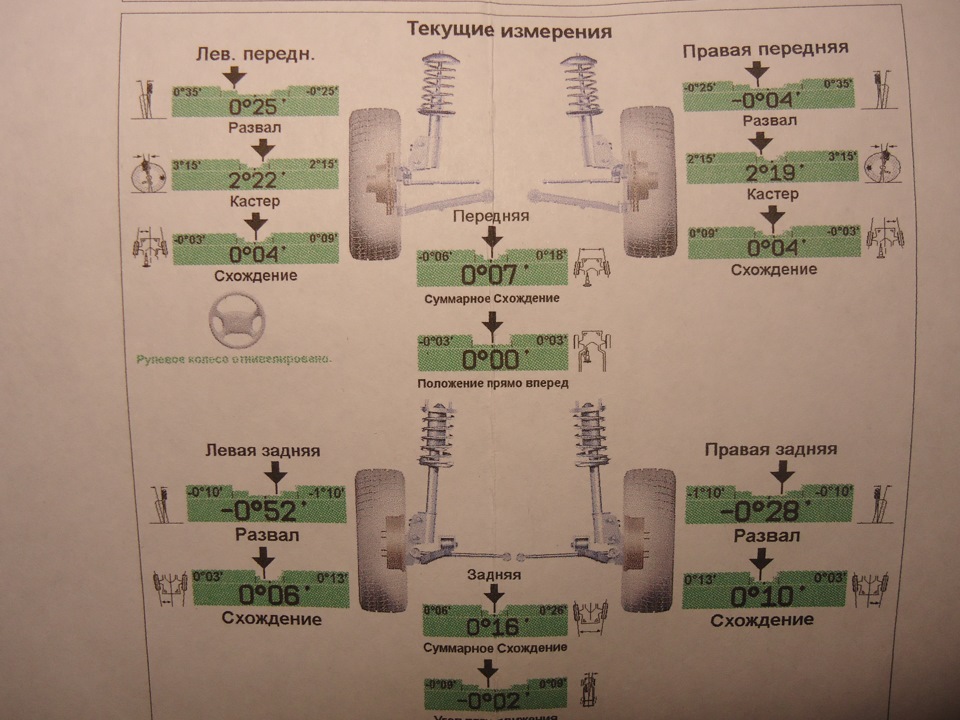 Рулевое схождение. Инфинити jx35 углы развала схождения. Параметры развал-схождения Mitsubishi Lancer 9. Инфинити Ач 35 развал схождение. Сход-развал Инфинити м35x ПАРАМЕТРЫВЫВОДА.