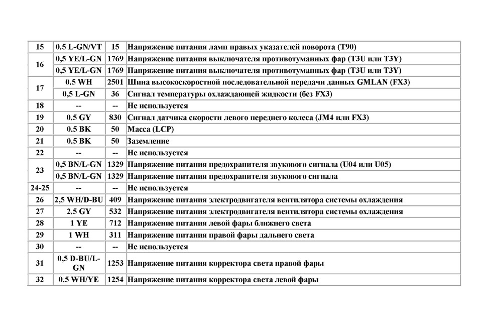 Chevrolet spark схема предохранителей