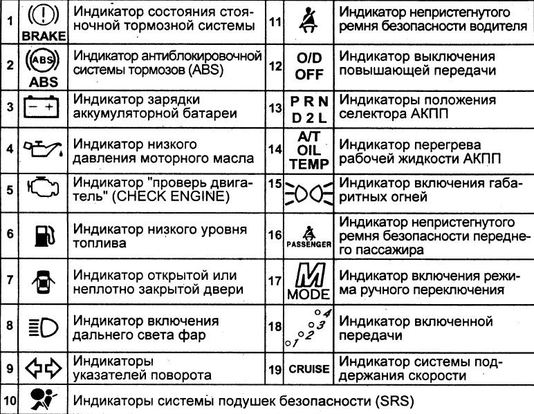 Загорается лампочка тормозной жидкости. Индикаторы на панели приборов Тойота Дюна. Индикатор тормозной жидкости на приборной панели. Значки на приборной панели Isuzu Elf. Значки на панели Тойота Дюна.