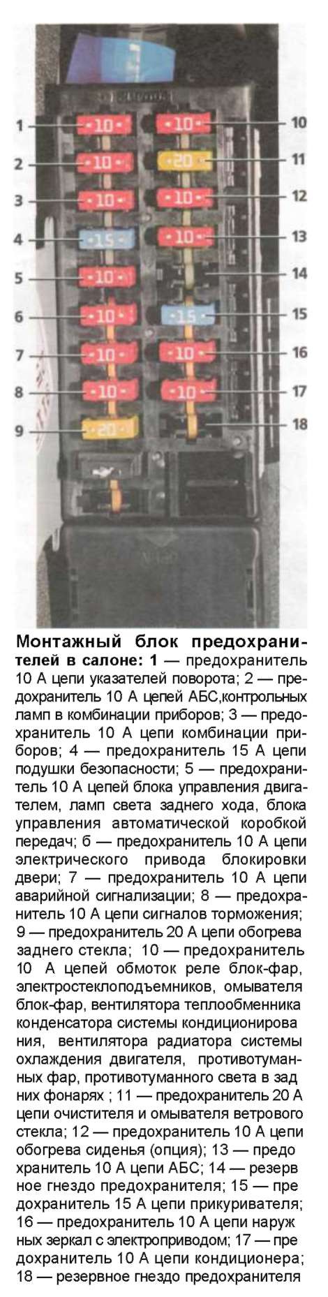 назначение предохранителей hyundai elantra 2012 назначение предохранителей hyundai elantra 2012