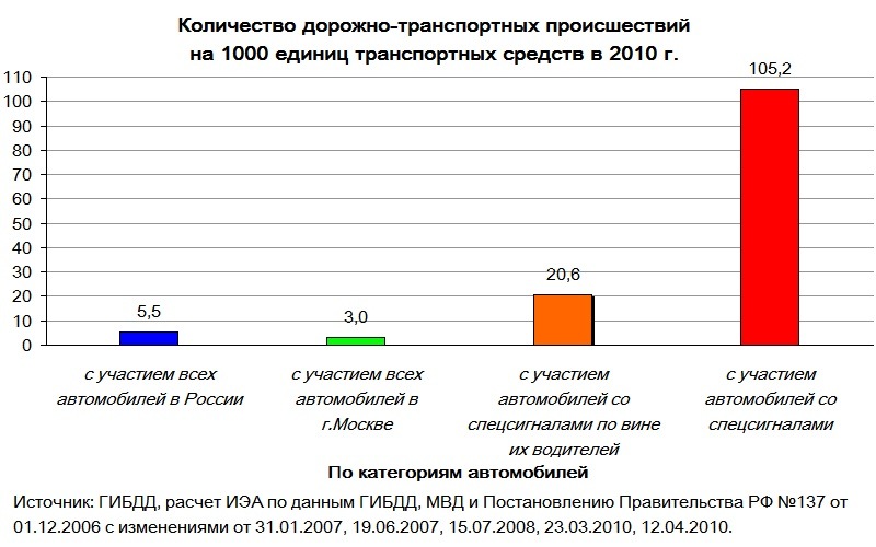 Число дорожных. Xbckj ljhj;yj nhfygjhnys[ ghjbcitlcndq lng. Число дорожных. Дтп в казахстане статистика. Число дорожных.