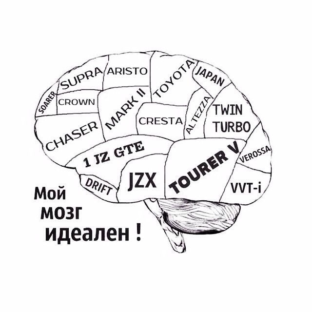 Мемы про мозг. Мой мозг на уроке. Мой мозг на английском. Мой мозг на английском. Мой мозг на английском.