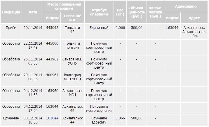 Нижний новгород мсц 1 извещение что это