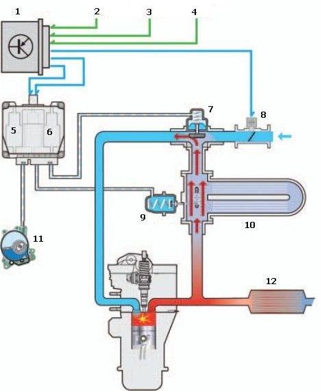 Система рециркуляции отработавших газов EGR — DRIVE2