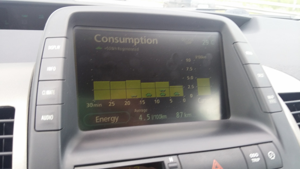 расход на приусе — Toyota Prius (20), 1,5 л, 2009 года | заправка | DRIVE2