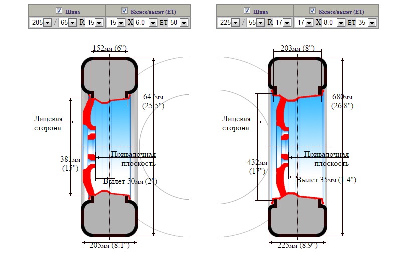 Вынос колеса ет 35 и ет 37. Вылет колеса et35. Вылет диска ет 35. Вылет ет35 и ет45 разница.