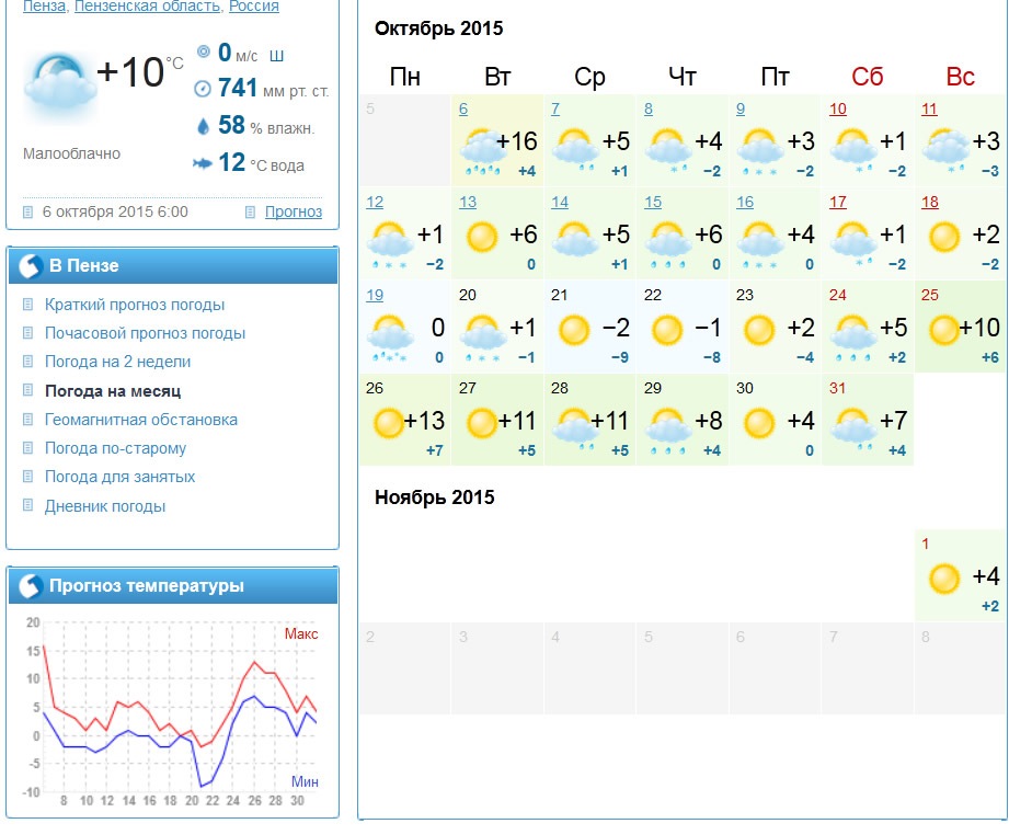 Gismeteo карта рыбинск