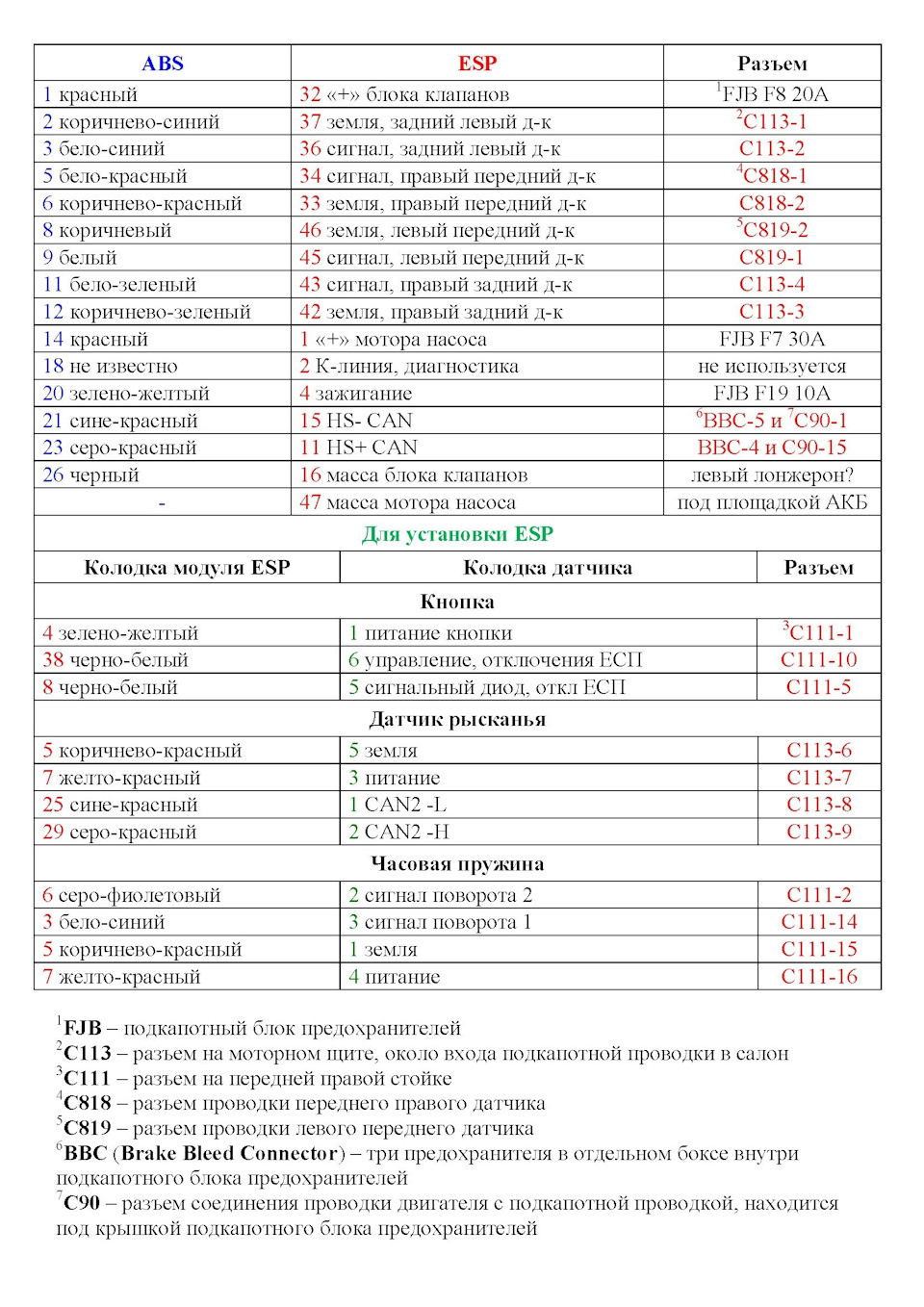 есп форд фокус 2 что такое. Смотреть фото есп форд фокус 2 что такое. Смотреть картинку есп форд фокус 2 что такое. Картинка про есп форд фокус 2 что такое. Фото есп форд фокус 2 что такое