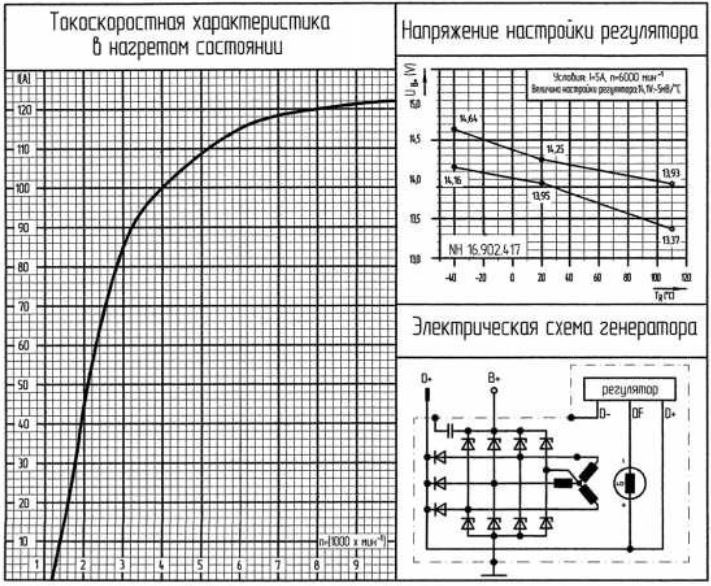 Максимальный генератор. Вольт амперная характеристика генератора автомобиля. Вольт амперная характеристика автомобильного генератора. Характеристики автомобильных генераторов ВАЗ. Токоскоростная характеристика автомобильного генератора.